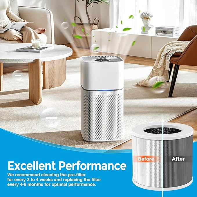 A1 A1W Air P-urifier Filter Replacement Fit for VEWIOR HQSC-50 HQKJ-80, AMEIFU AP01W, KOIOS HQKJ-50 Air Purifi-er, A1 3-in-1 H13 HEPA Air Cleaner Filter, 2 Pack