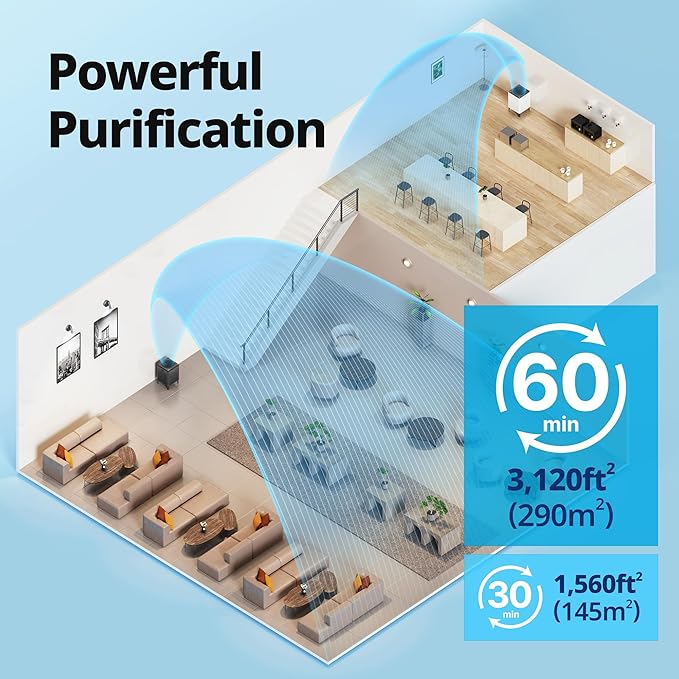 COWAY Air Purifier for Large Room Whole Home Up to 3,120ft², HEPA Filter for Smoke, Allergies, Pet Dander, Odor, App-Enabled, AQI, Smart Mode, Timer, 5yr Warranty, Airmega 400S Graphite
