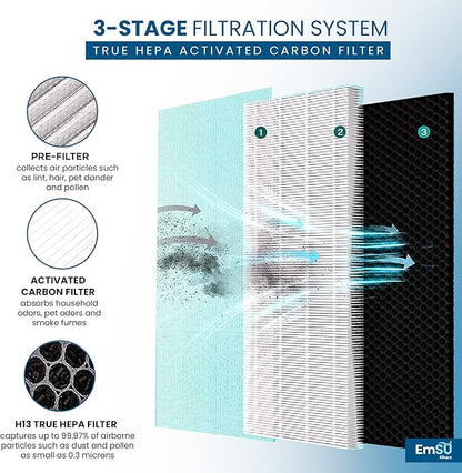 40 Replacement Filter H13 HEPA 40 Filter - Compatible with 40 3-in-1 Filters Contains High-Efficiency Activated Carbon Filter, 2 Pack 40 Filter