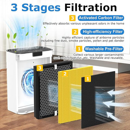 2 Pack KJ190L Filter Replacement Compatible with MOOKA KJ190L Air Purifier for Large Room, 2 Stage Filtration for Pollen Dust, 2 H13 HEPA Filters & 4 Washable PreFilters for Pets