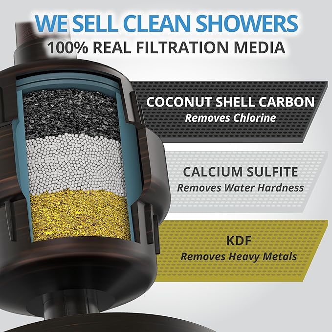 weAQUA Heavy Duty Shower Filter Family 2 PACK – 99% Removal for Hard Water, Chlorine, Fluoride, Heavy Metals, Micro-life, Organics and More (Oil Rubbed Bronze)