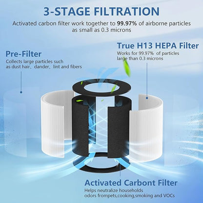 AP050 AP052 Replacement Filter Compatible with Tailulu AP050 AP052 Air Purifier, H13 Grade True HEPA Replacement Filter, 360°3-Stage Filtration for Odor, Dust, Somke, Pollen, 2-Pack (2 Pack Original)
