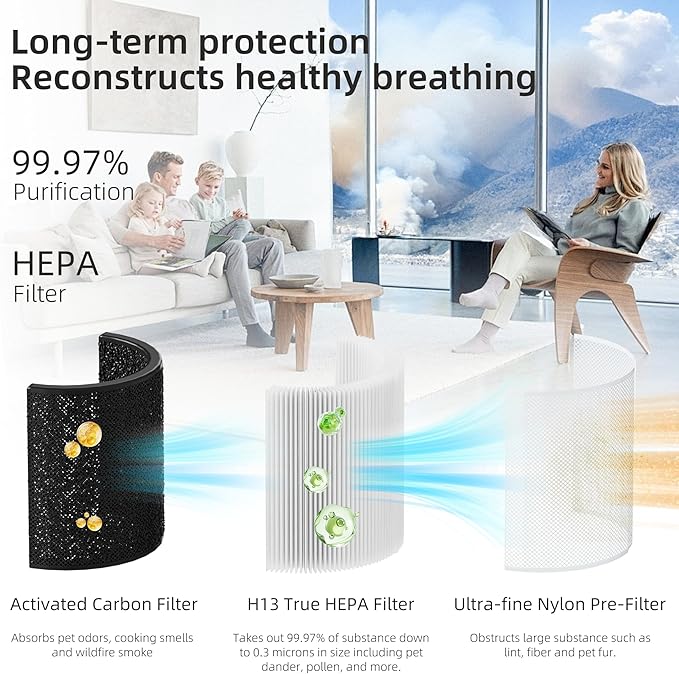 Funmit Core 200S Replacement Filter for Core 200S Smart WiFi Air Purifier, 3-in-1 H13 True HEPA Filter Replacement and High-Efficiency Activated Carbon, Part # Core 200S-RF, 4 Pack