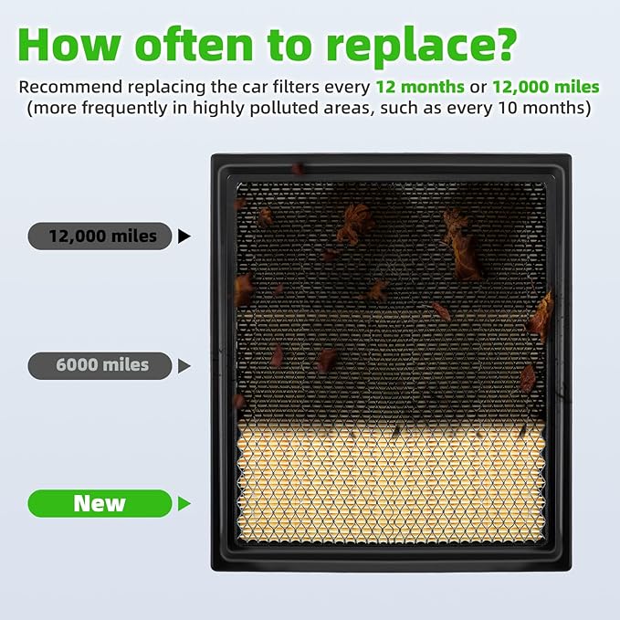 AUTOKAY Cabin Engine Air Filter kit Fits for Ram 2500 3500 4500 5500 6.7L 2016-2025 6.4L 2019-2025 RE# CF11671 CA10261 68318365AA 53034051AB 68406048AA 68517554AA C25858 AF27684 EG2161P11 PA4318