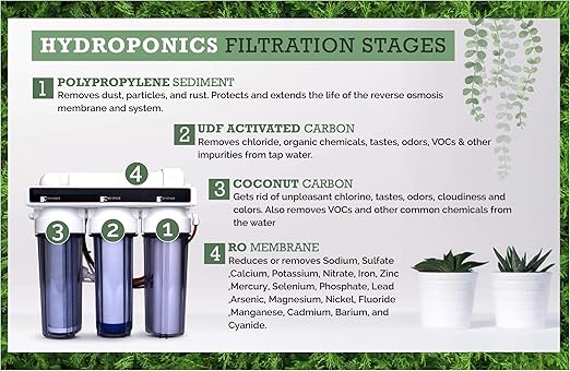 4 Stage - Hydroponics Reverse Osmosis Water Filtration System | 100 GPD | Water Purifier for Indoor or Outdoor Garden Use | Hydroponics Growing System by Oceanic Water Systems.