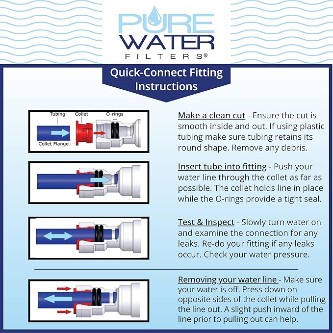 Filtered Water Refill Do-It-Yourself Kit, For Non-Commercial Keurig Coffee Brewers by PureWater Filters