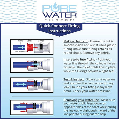 Filtered Water Refill Do-It-Yourself Kit, For Non-Commercial Keurig Coffee Brewers by PureWater Filters