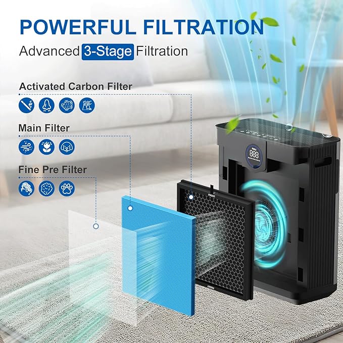AP303 AP304 Replacement Filters, Compatible with DAYETTE AP303/304 Air Puri-fier, and for FRESHDEW AP303 AP304 Puri-fier,2 Pack Filters with 3 Stage Filtration