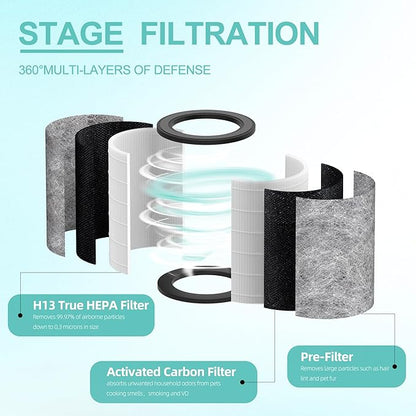 HP202 Replacement Filter Compatible with Shark HP201, HP202, HP302 UA205, AP1000 and for Shark HC501, HC502 Air Purifier MAX, 3-in-1 H13 Grade True HEPA Filter, Part # HE2FKBAS HE2FKBASMB, 1 Pack