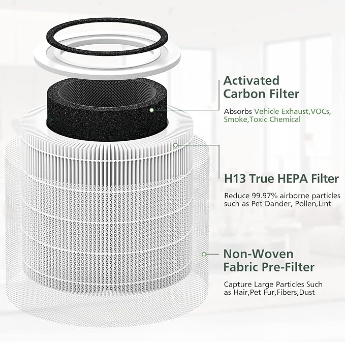 Core 400S Replacement Filter for LEVOIT Core 400S Core 400S-P Smart WiFi Air Purifie-r, Core 400S-RF 3-in-1 True HEPA Activated Carbon Filter, LRF-C401S-WUS, 2 Pack