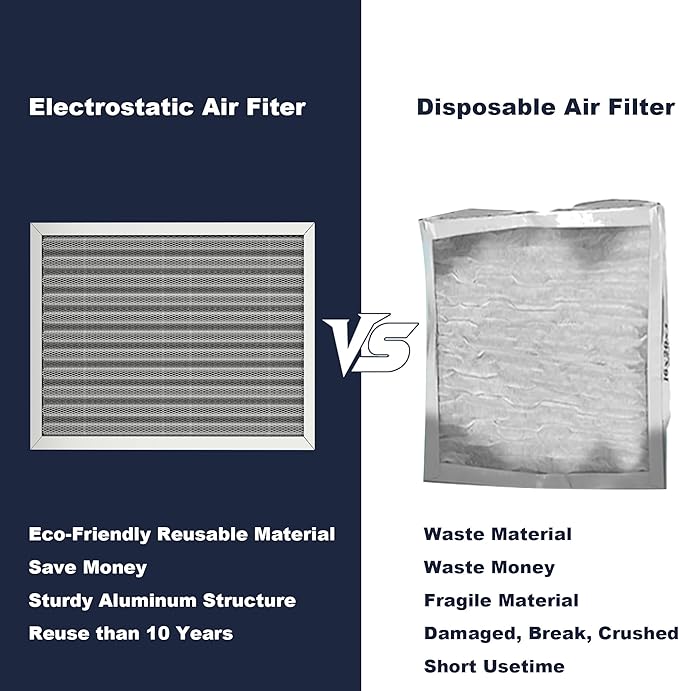16x20x1 Reusable Air Filter, Electrostatic, Washable Lasts a Lifetime, Breathe Fresher Air in Home and Office HVAC AC Furnace Systems, Merv 8 (Actual Size: 15.5x19.75x0.82 Inch)