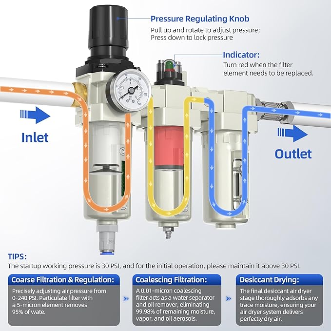 3/4" NPT Air Compressor Water Separator, Industrial Grade 3 Stage Air Drying System with 0-240 PSI Air Regulator, Particulate Filter, Coalescing Filter, Desiccant Dryer, Metal Bowl, Auto Drain