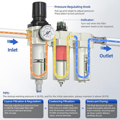 3/4" NPT Air Compressor Water Separator, Industrial Grade 3 Stage Air Drying System with 0-240 PSI Air Regulator, Particulate Filter, Coalescing Filter, Desiccant Dryer, Metal Bowl, Auto Drain