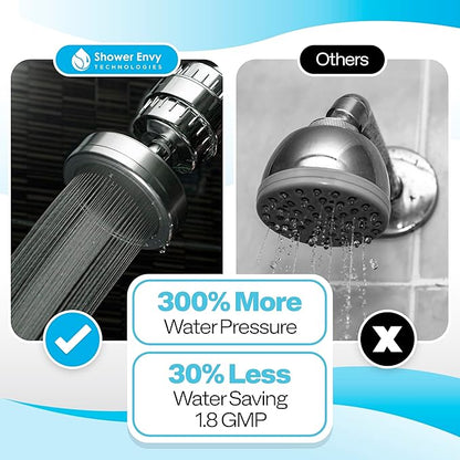ShowerEnvy 5.0 Filtered Shower Head – 15-Stage Water Softener with Vitamin C & E for Healthy Skin & Hair – High Pressure, Hard Water Purifier – Cartridge Included
