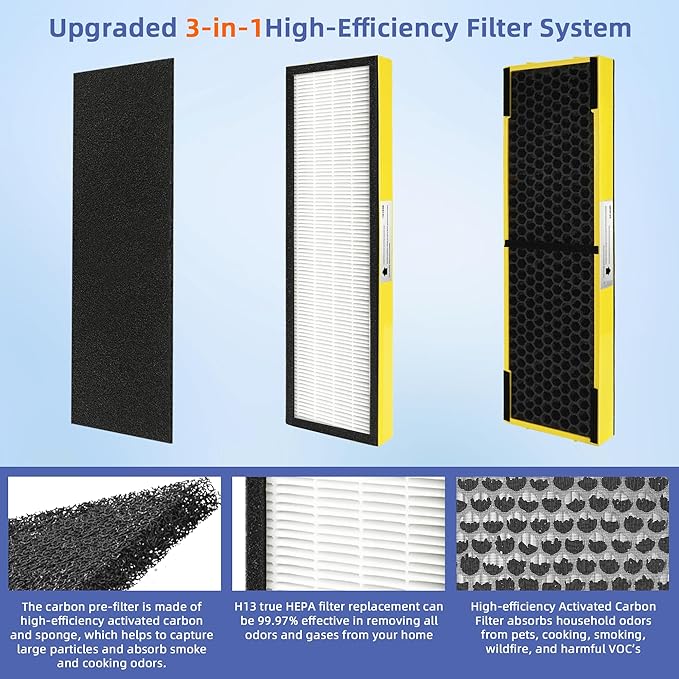 【Upgraded】FLT4825 HEPA Filter B Pet Replacement Compatible with G-Guardian Air Purifier AC4825 AC4825E AC4300 AC4800 AC4900 AC4850,2 True H13 HEPA with Activated Carbon Filter+8 Pre-Filters,#FLT4825