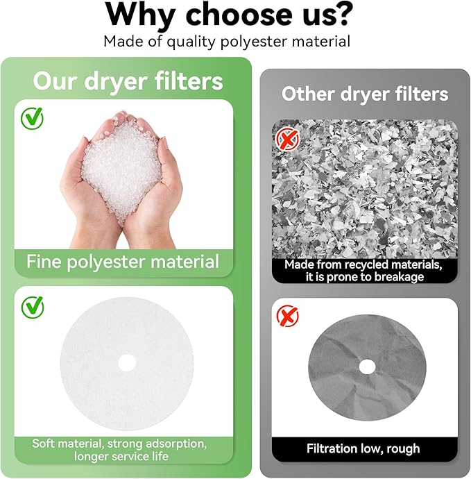 Imncya 25 Pcs Compatible Cloth Dryer Filter Set, Cloth Dryer Replacement Include 20 Dryer Exhaust Filters, 5 Dryer Air Intake Filters for Panda, Magic Chef, Sonya and Avant Dryers