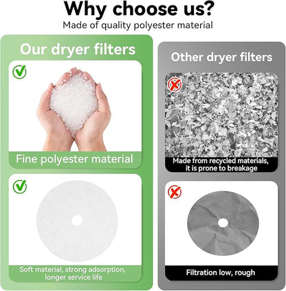 Imncya 25 Pcs Compatible Cloth Dryer Filter Set, Cloth Dryer Replacement Include 20 Dryer Exhaust Filters, 5 Dryer Air Intake Filters for Panda, Magic Chef, Sonya and Avant Dryers