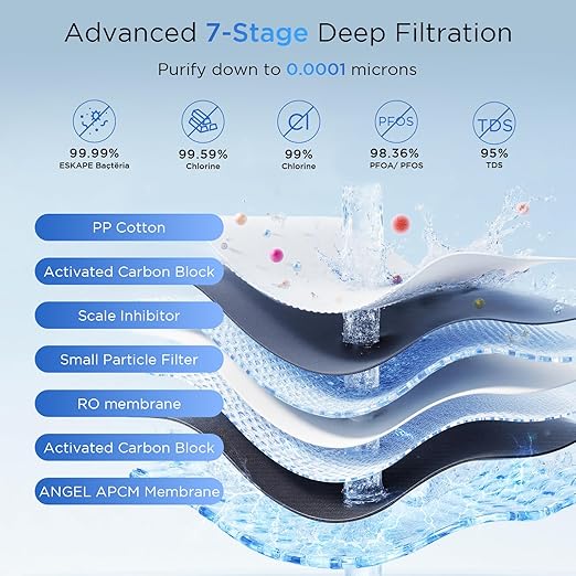 ANGEL X1 Pro Reverse Osmosis Water Filter, 7-Stage Under Sink Water Filtration System, 3 Years RO Life, 2:1 Pure to Drain, Reduces PFAS/PFOS, TDS, Chlorine, Bad Taste & Odor, Lead-Free