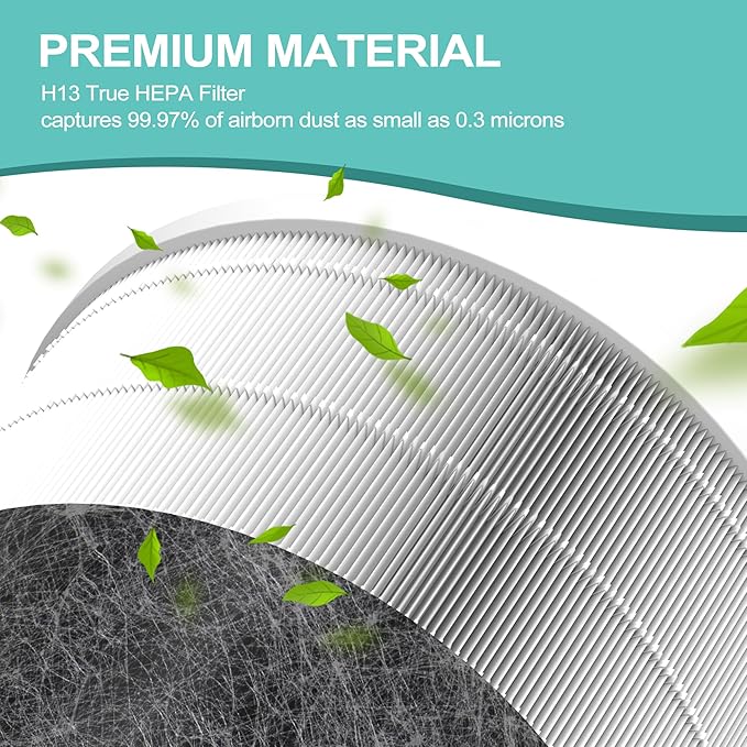 HP201 Replacement Filter Compatible with Shark HP201/HP202/HP232/UA205/AP1000 and for Shark HC501, HC502 Air Purifier MAX, 3-in-1 HEPA Air Filter, Part # HE2FKBAS HE2FKBASMB, 2 Pack