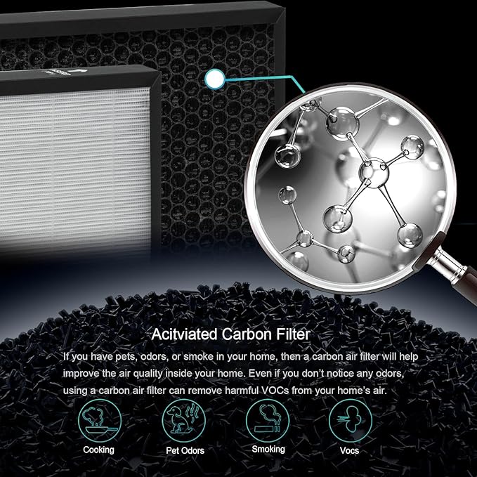 KJ217 Filter Replacement, Compatible with MOOKA KJ217 Smart Large Air Purifier, 3-in-1 H13 True HEPA with High-Efficiency Activated Carbon For Pets Dust Smoke Odor Dander Pollen, 2-PACK
