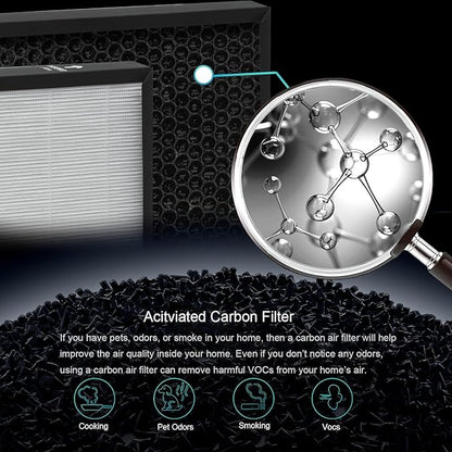 KJ217 Filter Replacement, Compatible with MOOKA KJ217 Smart Large Air Purifier, 3-in-1 H13 True HEPA with High-Efficiency Activated Carbon For Pets Dust Smoke Odor Dander Pollen, 2-PACK