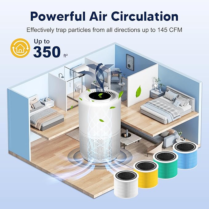 Core 200S Replacement Filter Compatible with LEVOIT Core 200S and Core 200S-P Smart WiFi Air Purifier, 3-in-1 H13 True HEPA Activated Carbon Filter, Core 200S-RF, White, 3 Pack