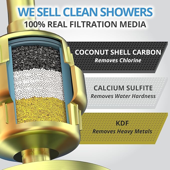 weAQUA Heavy Duty Shower Filter Family 2 PACK – 99% Removal for Hard Water, Chlorine, Fluoride, Heavy Metals, Micro-life, Organics and More (Matte Gold)