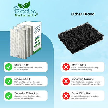 Breathe Naturally "R" Replacement Air Filters Compatible with Honeywell Air Purifier HPA300, HPA200 and HPA100 Series - True Honeywell HEPA Filter for Home Purifiers -7.5"x10.25"x1.5" (3 HEPA Filters)