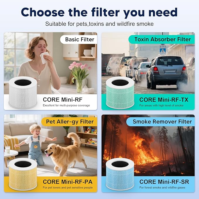 Core Mini Replacement Filter for LEVOIT Core Mini and Core Mini-P Air Purifier, 3-in-1 H13 Grade True HEPA and High-Efficiency Activated Carbon, Core Mini-RF, 2 Filter & 10 Fragrance Sponge