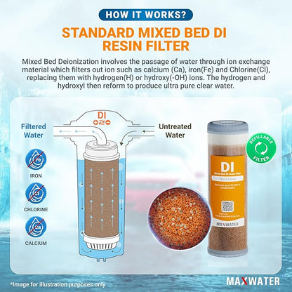 Max Water 2 Stage Deionized Spot - Free Car Rinse Unit, Premium Water Deionizer for Car Washing - Spotless Car, RV and Motorcycle Wash System - 3/4" Inlet/Outlet