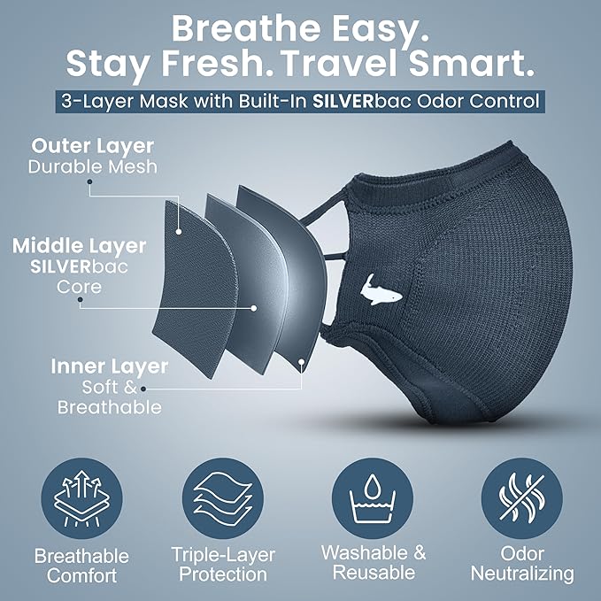 INHERENT Premium Traveler's Face Mask with Anti-Odor SILVERbac | Reusable, Adjustable, Comfortable