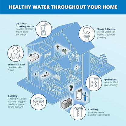Aquasana Whole House Well Water Filter | 500K Gallons | UV, Carbon & KDF | Salt-Free Softener Alternative | Install Kit | Tackles up to 99.99% Chlorine, Bacteria, Viruses & Scale | EQ-WELL-UV-PRO-AST