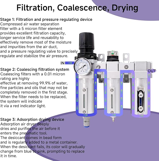 3/4" NPT Industrial Grade Auto Drain Air Dryer for Compressor, 3 Stage Compressor Air Drying System with Water Separator, 5-Micron& 0.01 Micron Filters, for Plasma Cutter and Paint Spray