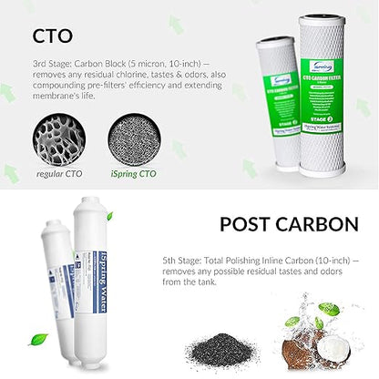 iSpring RCS5T Commercial Tankless Reverse Osmosis RO Water Filter System with 1.5:1 Pure to Drain Ratio, Pressure Gauge