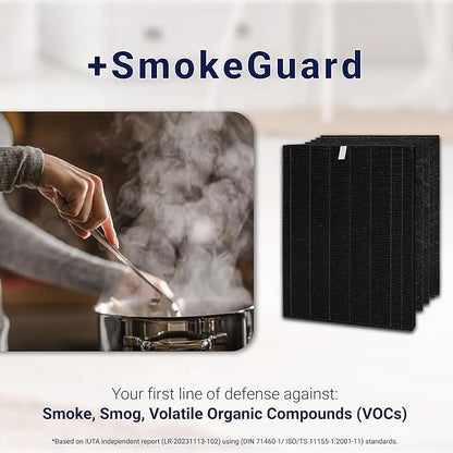 Genuine Winix Filter A +SmokeGuard for C535, 5300-2, P300,5300