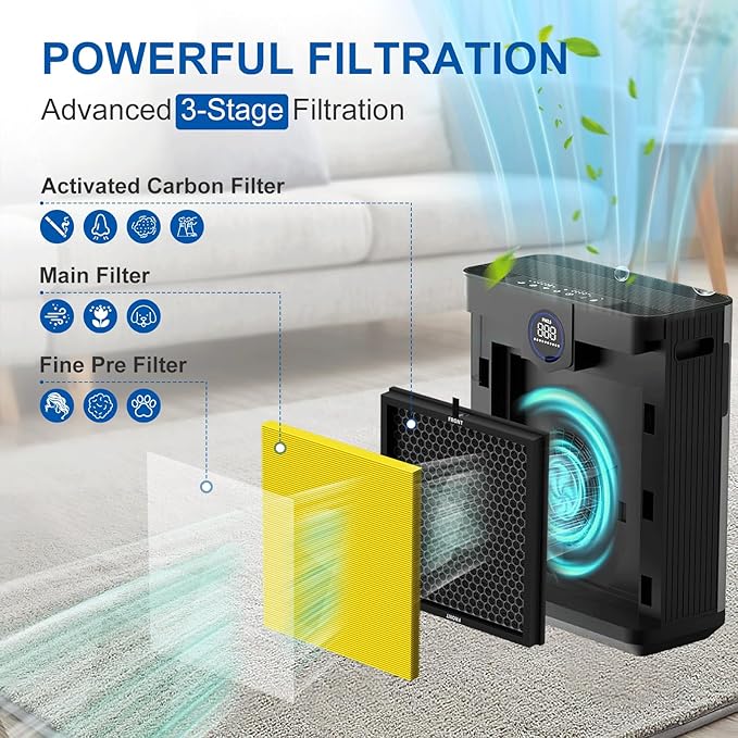 AP303 AP304 Replacement Filter, Compatible with DAYETTE FRESHDEW Air Cleaner Puri-Fier, HEPA Filter with 3 Stage Filtration, 2 Pack