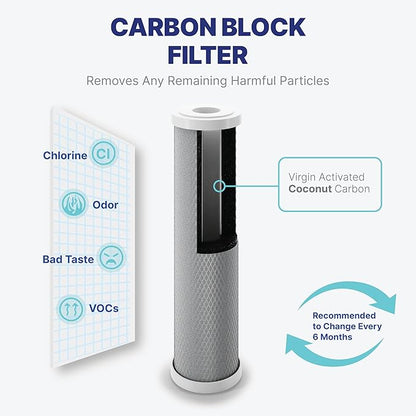 NU Aqua Reverse Osmosis Water Filter System Replacement Set - 7 Stage Alkaline & UV Under Sink Kit - Membrane, Sediment, Carbon Filters & Fittings - Universal Undersink RO Filtration Cartridge