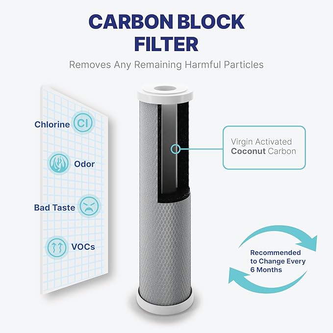 NU Aqua Reverse Osmosis Water Filter System Replacement Set - 5 Stage 2 Year Under Sink Kit - Includes Membrane, Sediment, Carbon Filters, Parts & Fittings - Universal RO Filtration Cartridge Pack