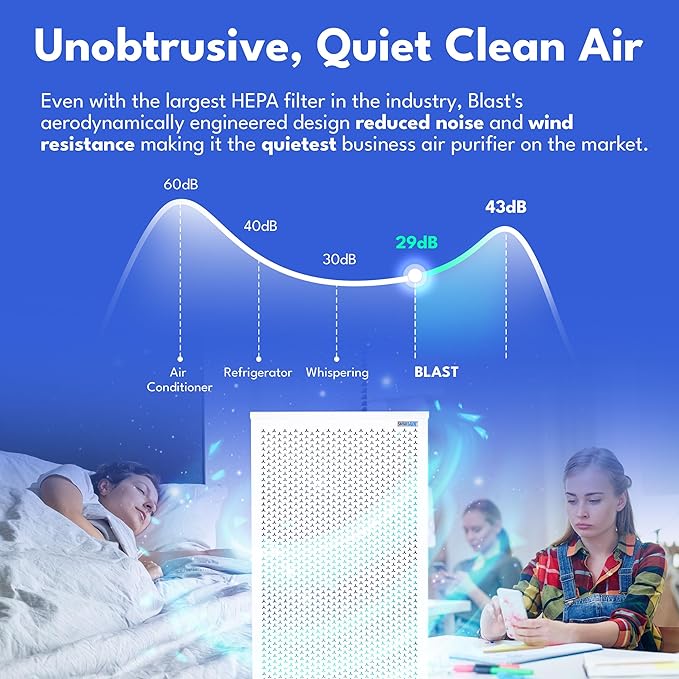Smart Air (aka Smart Health) Blast MKII Air Purifier – Cleans 4,500 Sq Ft/30 Mins, 29-43 dBA–Industrial - Grade H13 HEPA – Purifier for Home, Office, Pets, Allergies, Dust, Mold & Smoke