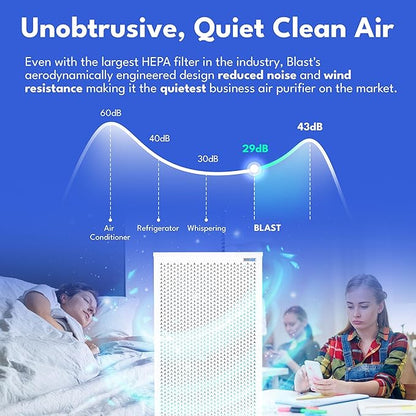 Smart Air (aka Smart Health) Blast MKII Air Purifier – Cleans 4,500 Sq Ft/30 Mins, 29-43 dBA–Industrial - Grade H13 HEPA – Purifier for Home, Office, Pets, Allergies, Dust, Mold & Smoke