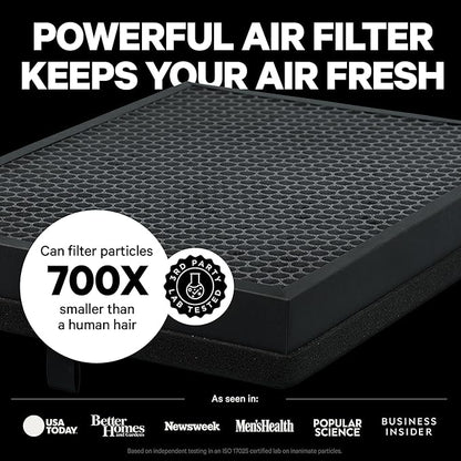 PuroAir 400 Replacement Filter - HEPA Filters up to 99.9% of Smoke, Pollen, Dust and Common Household Pollutants - HEPA Air Filter Replacement for PuroAir 400 Air Purifier (4 Pack)