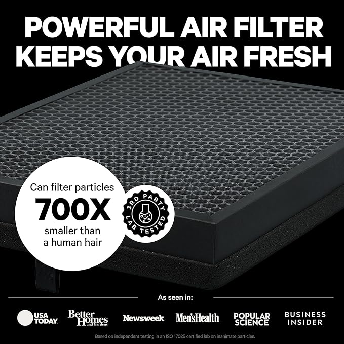 PuroAir 400 Replacement Filter - HEPA Filters up to 99.9% of Smoke, Pollen, Dust and Common Household Pollutants - HEPA Air Filter Replacement for PuroAir 400 Air Purifier (2 Pack)