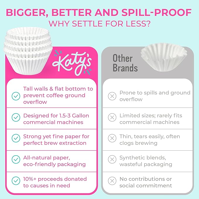 Katy’s Extra Large Commercial Coffee Filters (12.5” x 4.5”) for BUNN, Fetco & Curtis 1.5–3 Gallon Coffee & Tea Machines - Tall Walls, No Ground Overflow - Premium Filters for Businesses (Bulk Pack)
