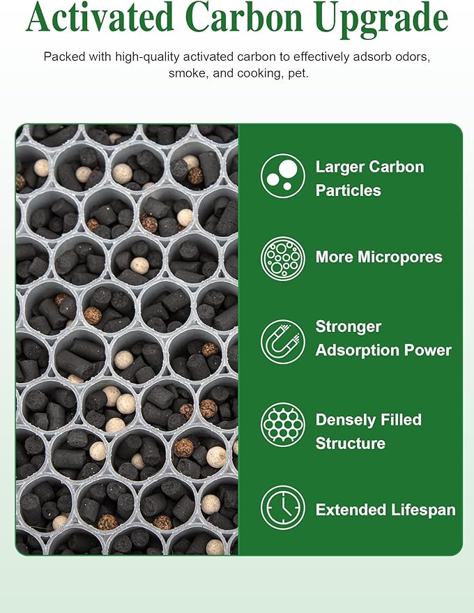 3000 Replacement Filter Compatible with Air Doctor 3000 Air Purifier, 1 Premium Filter + 2 Activated Carbon Filters + 4 Pre-Filters,Incompatible with AD3500
