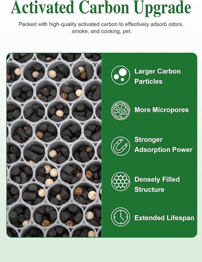 3000 Replacement Filter Compatible with Air Doctor 3000 Air Purifier, 2 Premium Filter + 2 Activated Carbon Filters + 8 Pre-Filters