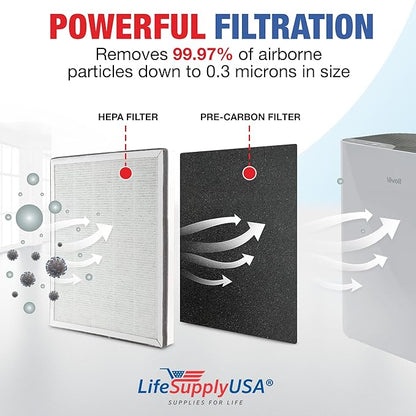 Vital 100-RF True HEPA Filter Set Compatible with LEVOIT Vital 100 Air Purifier Hepa + Activated Carbon Pre-Filter Replacement by LifeSupplyUSA
