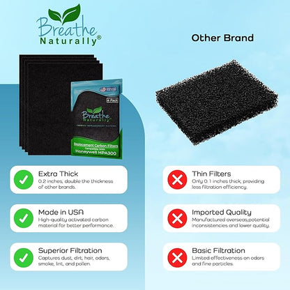 Breathe Naturally - Replacement Filters Compatible with Honeywell Air Purifier HPA300, HPA300 or HRF-R3 Series – Activated Carbon Prefilter – 12" x 17.2", 14" x 17.2" - Easy Replacement - (Pack of 4)