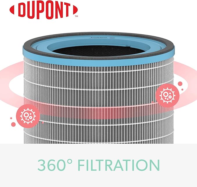 TruSens DuPont Allergy & Flu Filter with True HEPA for Z-3000 TruSens Air Purifier (Large)