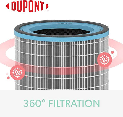 TruSens DuPont Allergy & Flu Filter with True HEPA for Z-3000 TruSens Air Purifier (Large)