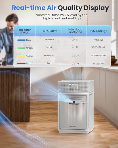 Air Purifiers for Home Large Room Bedroom up to 3600 Sq Ft PM 2.5 Display Air Quality Sensor True HEPA Air Filter for Fur Odor Smoke with Three-Sided Air Inlet, Gray, PB6866, 1 Pack